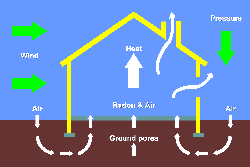 Radon Gas testing Cornwall Devon
