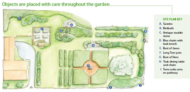 Garden Design Deon